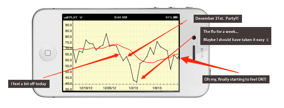 HRV+ - Heart Rate Variability Monitor Chart